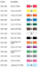 Scanlan Surgi-I-Band Matriz de Data de Codificación por Color (Diferentes Colores) - Scanlan Matriz de Data-espScanlan 1001-1084 Rojo